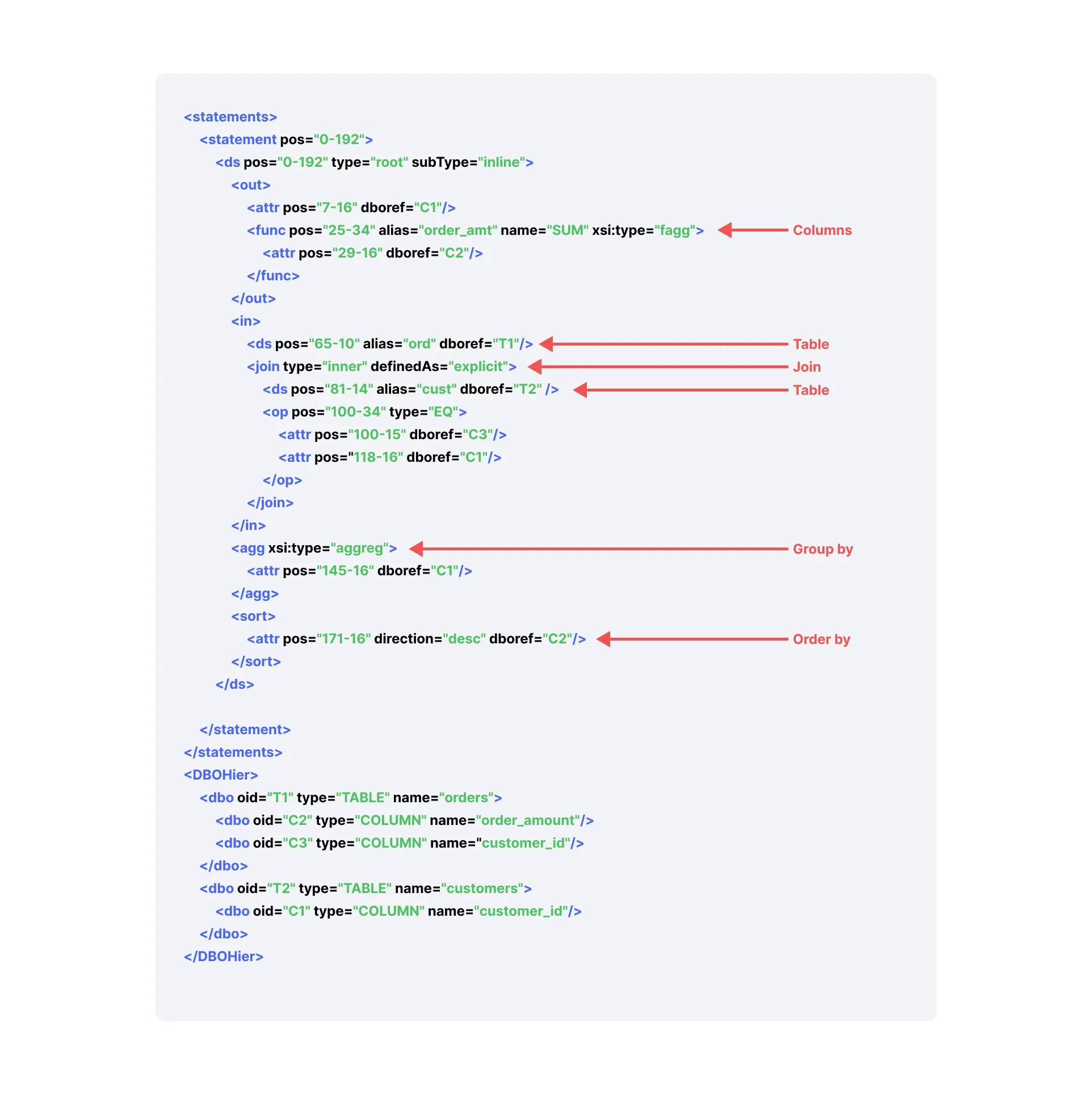Beispiel für geparste SQL-Metadaten