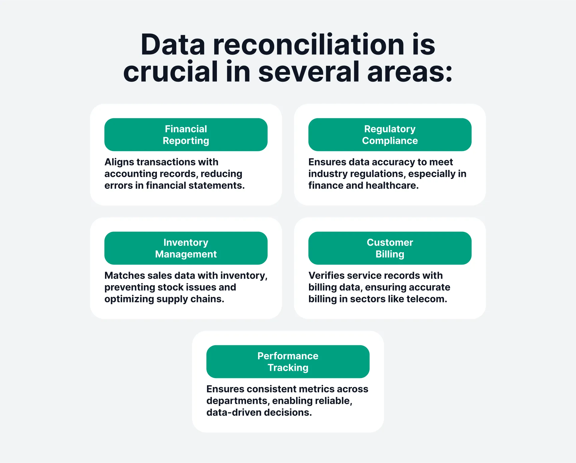Datenabgleich ist in mehreren Bereichen entscheidend: Finanzberichte, regulatorische Compliance, Bestandsverwaltung, Kundenabrechnung und Leistungsverfolgung.