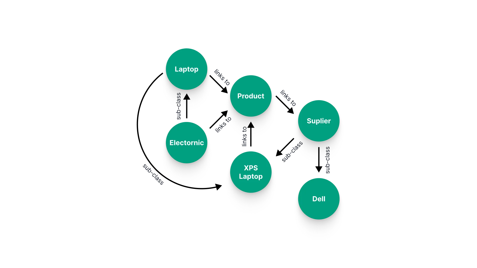 Sicht des Knowledge Graph auf verbundene Begriffe