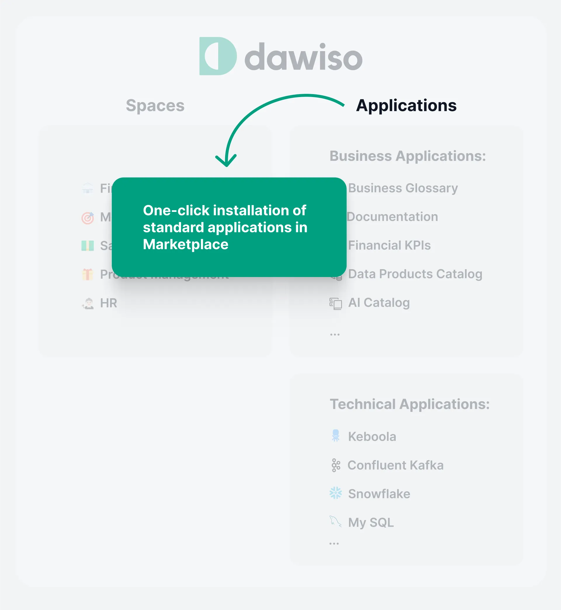 One-click installation option in Dawiso for standard applications via the Marketplace