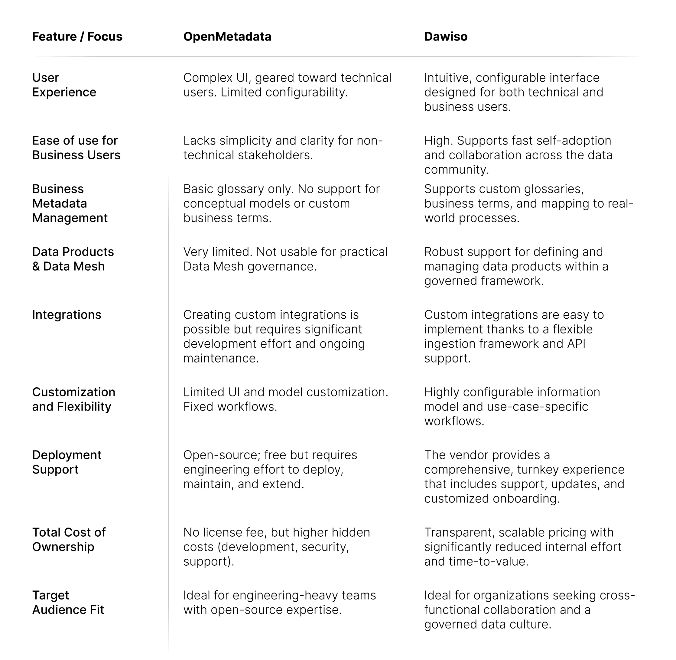 Difference between OpenMetadata and Dawiso