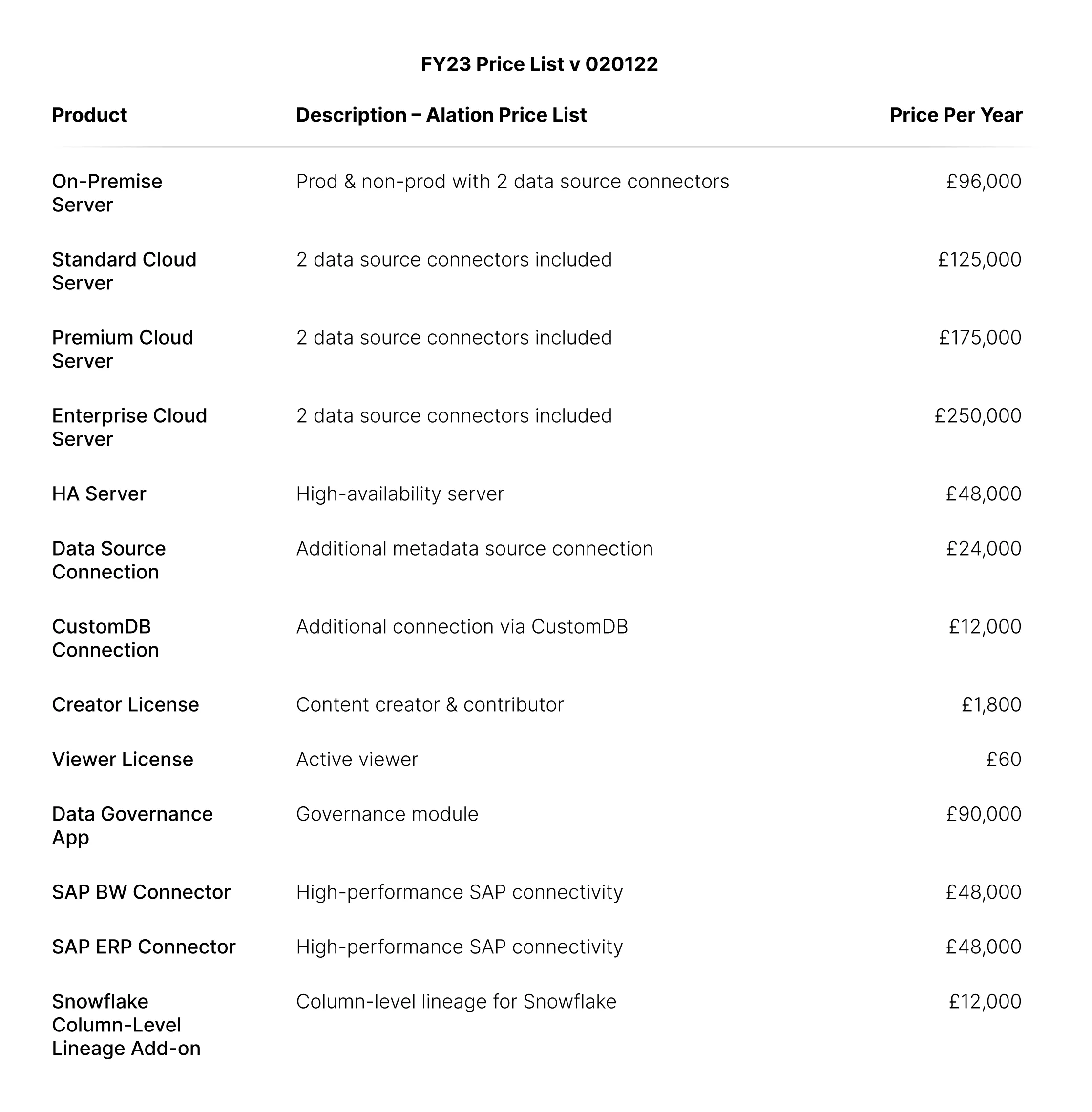 Preisliste von Alation - FY23 Price List (02/01/22)