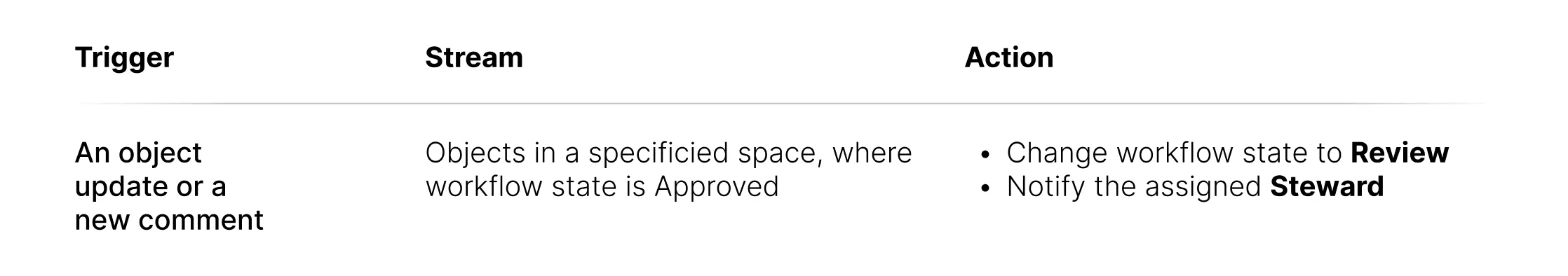 Automatisierung im Datenkatalog