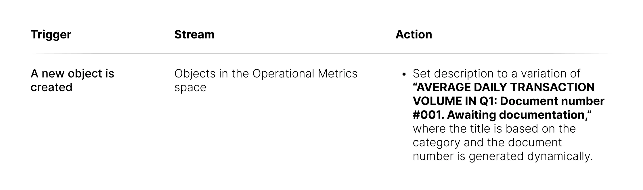 Automatisierte Data Governance