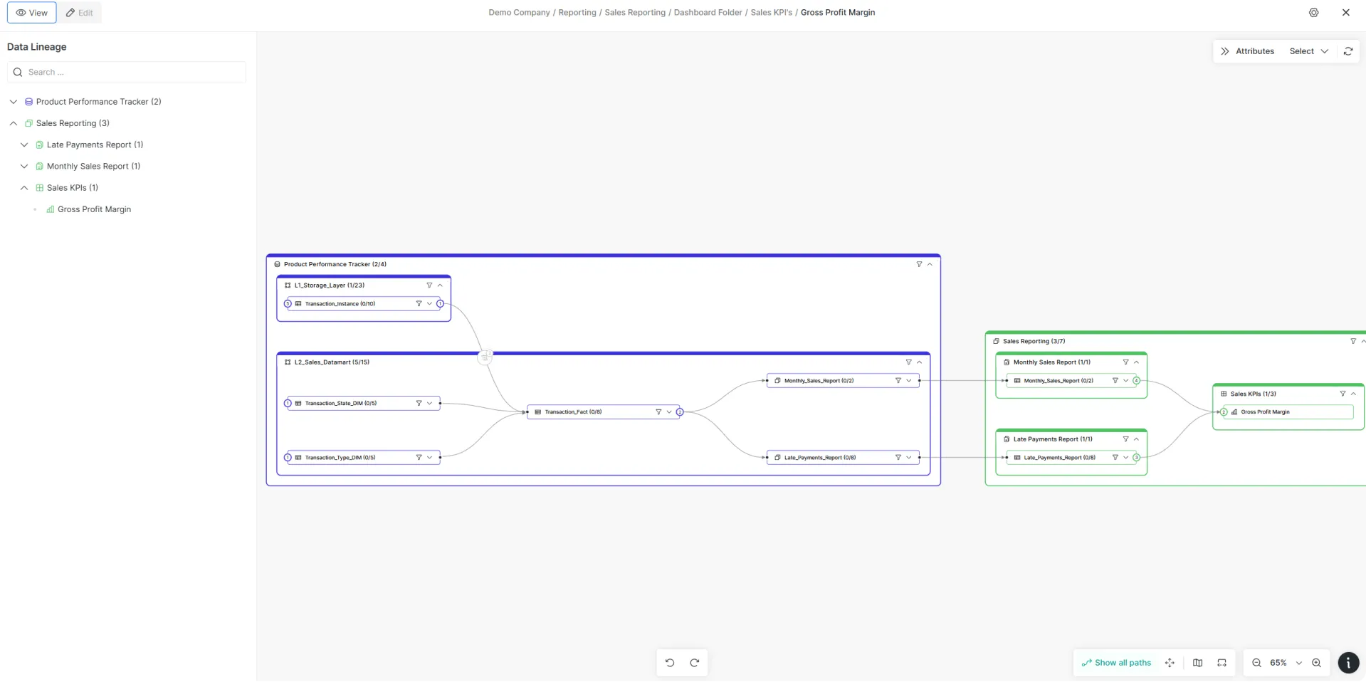 Automatisierte interaktive Data Lineage