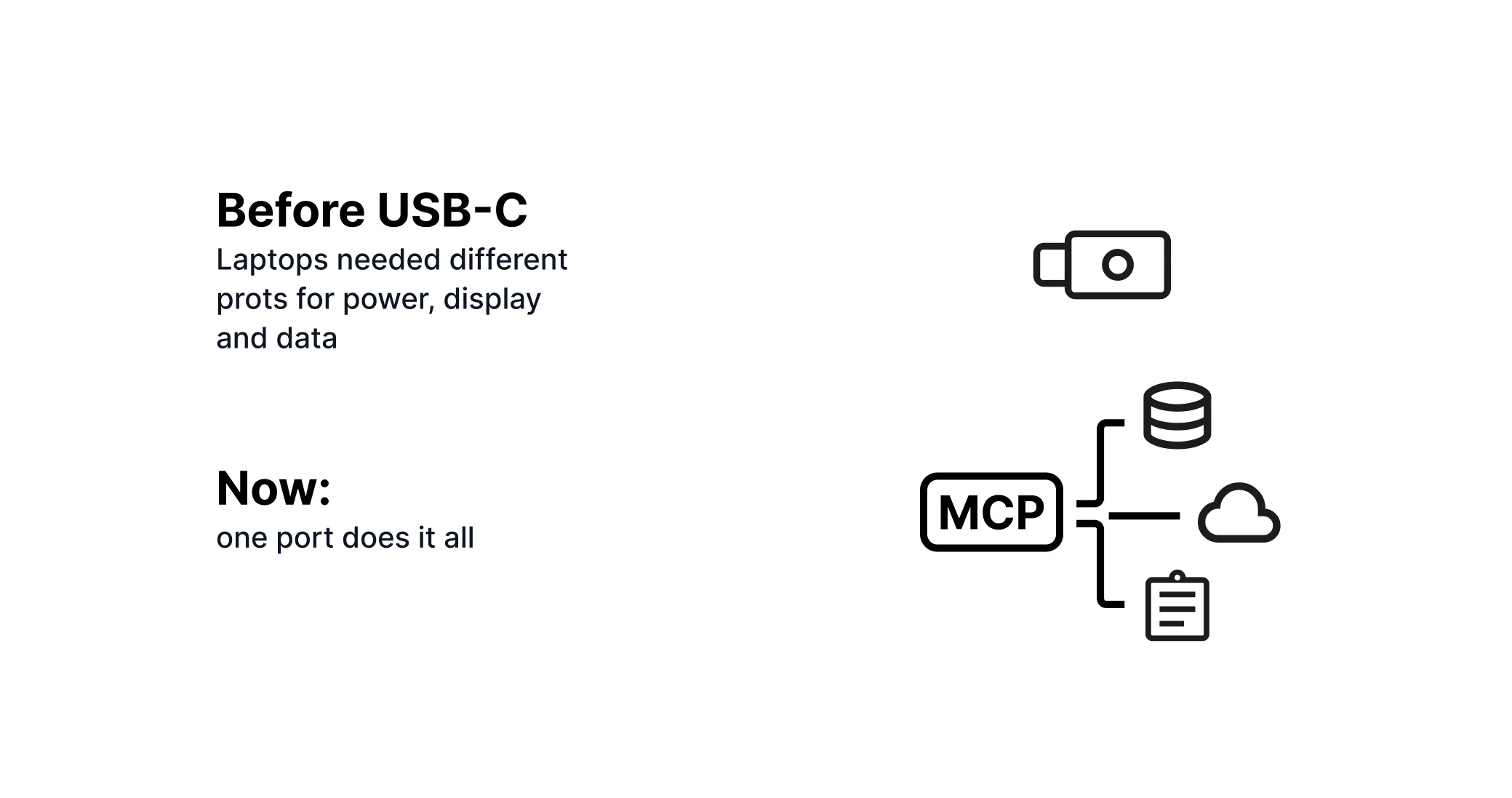 MCP ist wie USB für KI-Anbindungen