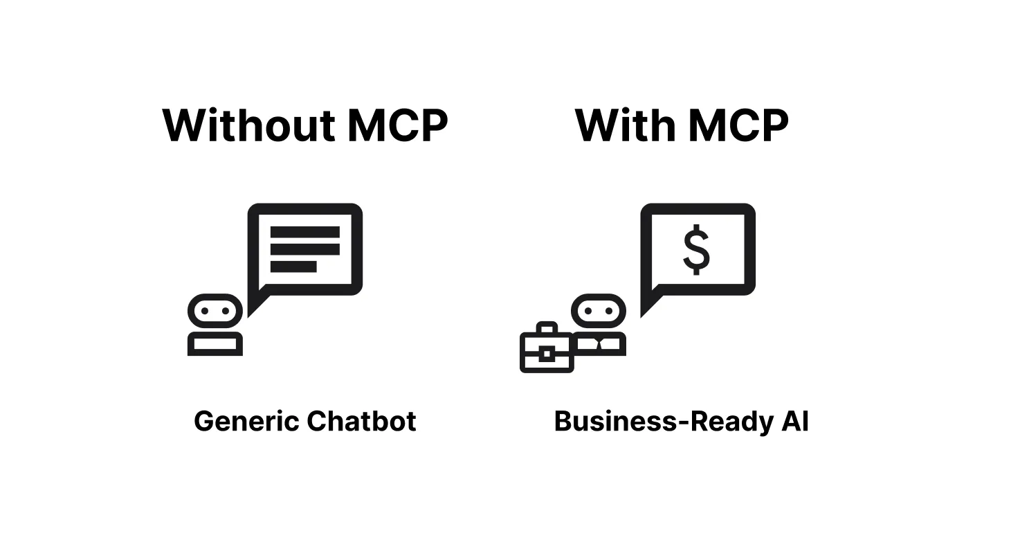 Vorteile der MCP-Anbindung