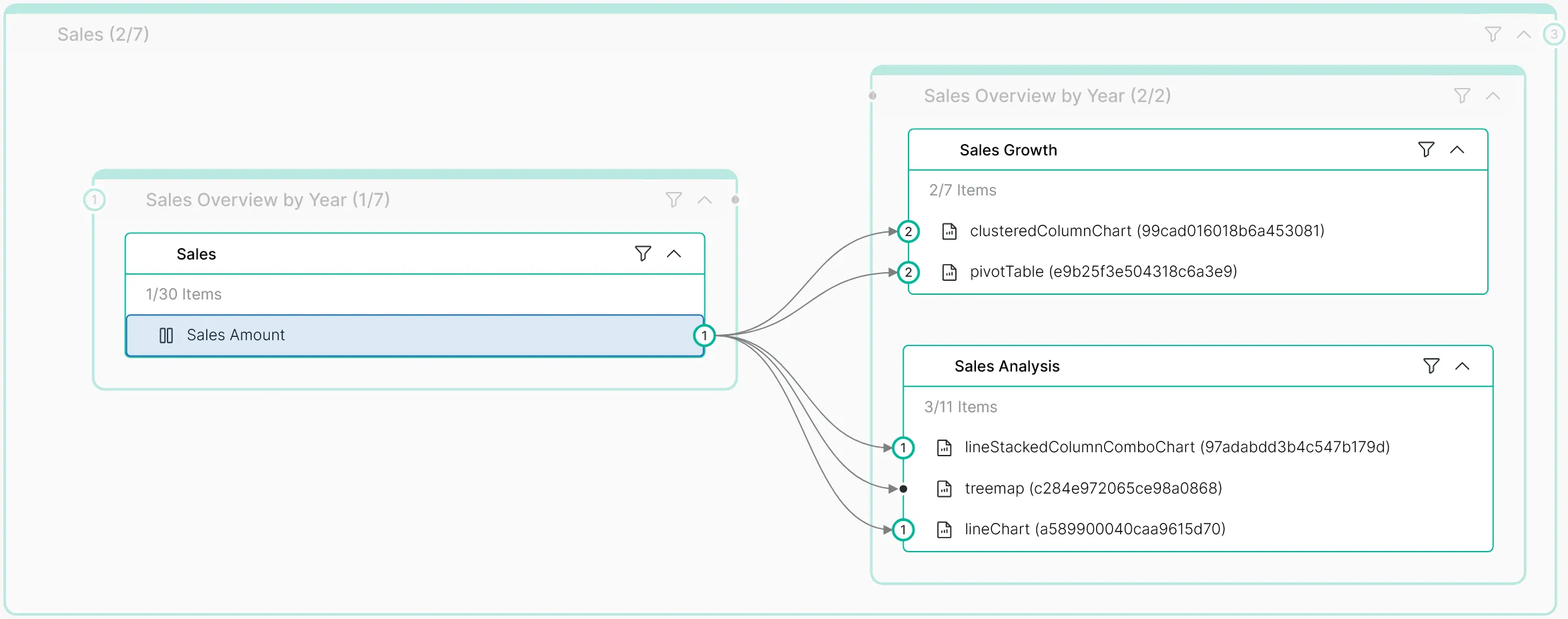 Diagramm der Lineage auf Visual-Ebene in Power BI