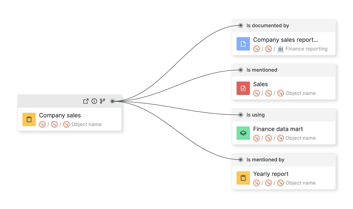 Knowledge graphs