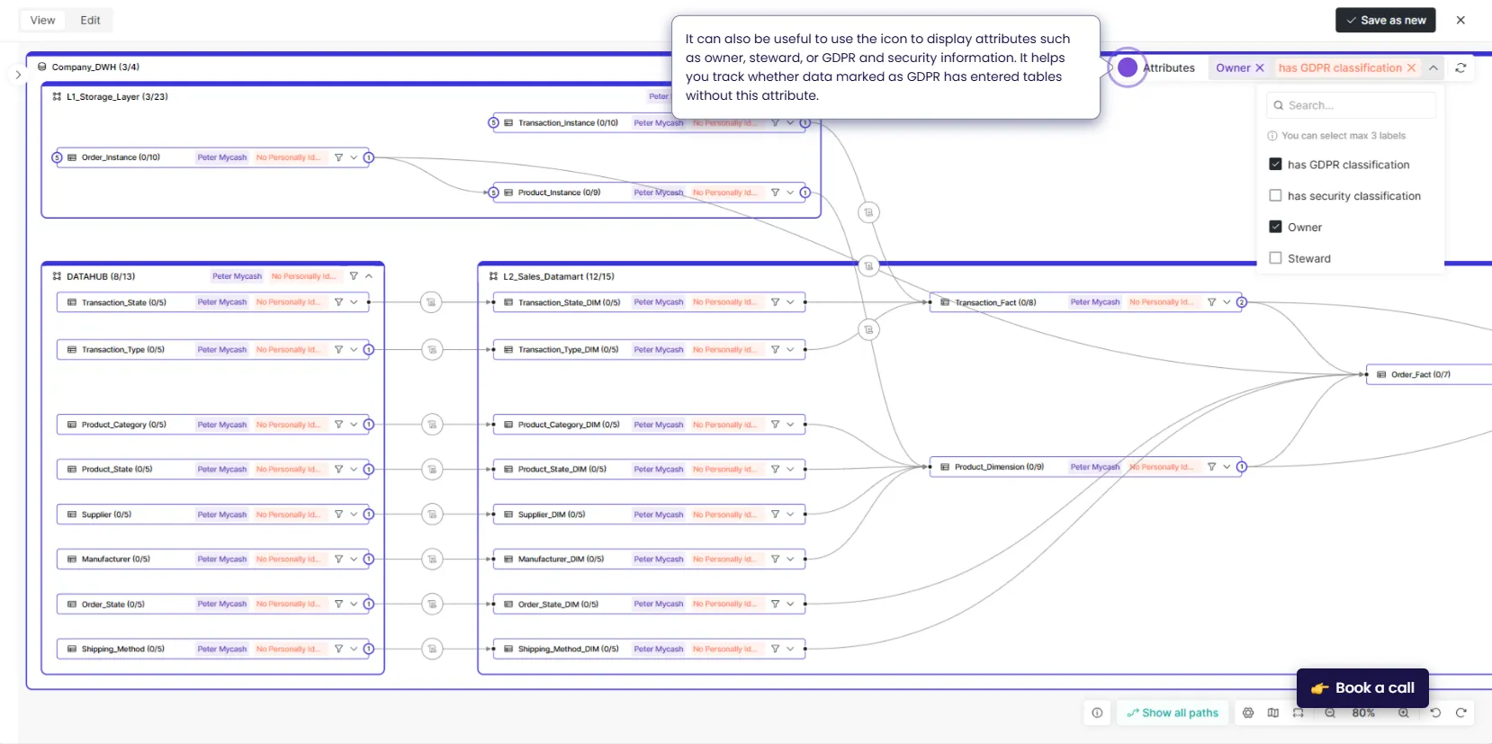 Dawiso lineage with owner, steward, and GDPR classification attributes displayed on every table — making it easy to spot data marked as GDPR that has entered tables without the attribute