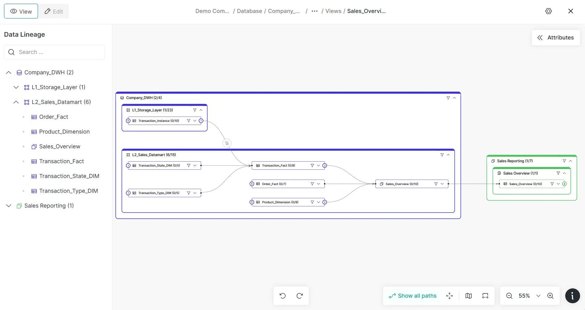 Dawiso Interactive Data Lineage view showing the path from L1 Storage Layer through L2 Sales Datamart to a Sales Reporting view