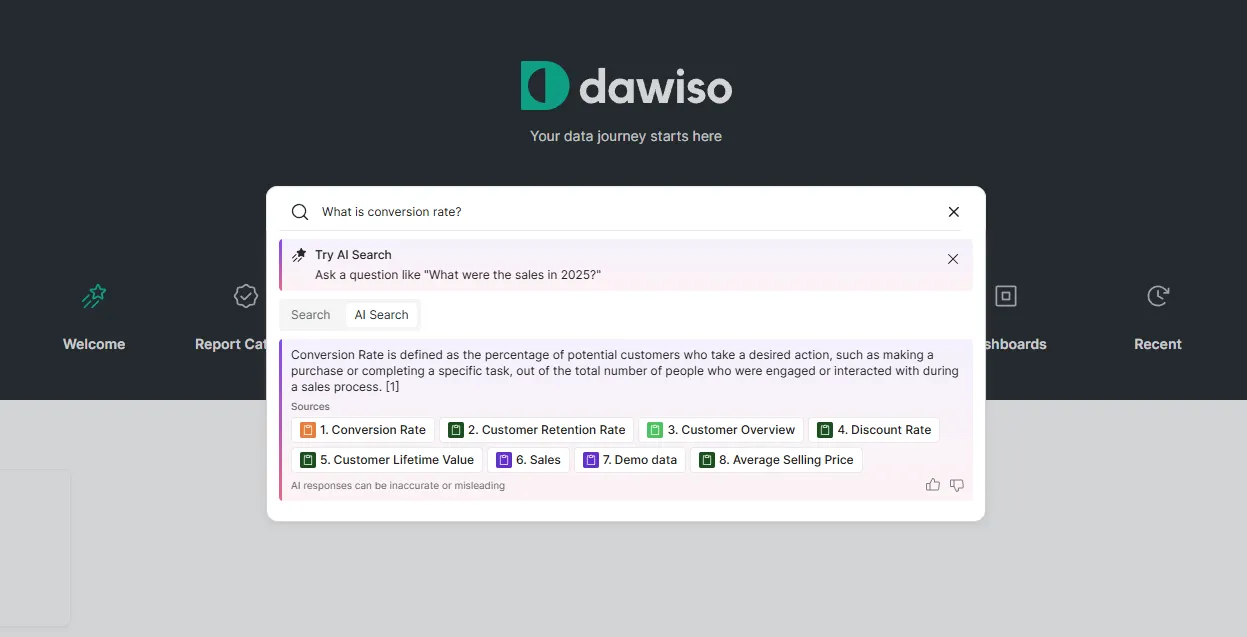 Dawiso AI Search answering 'What is conversion rate?' with a single governed definition and the catalog and glossary sources it draws from