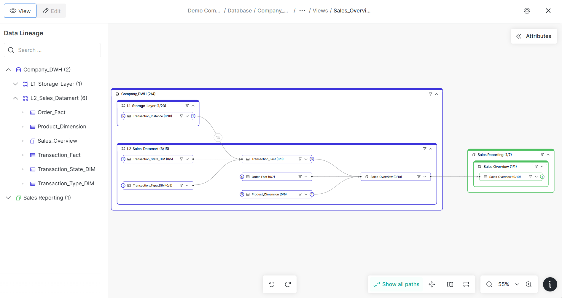 Dawiso Interactive Data Lineage view showing the path from L1 Storage Layer through L2 Sales Datamart to a Sales Reporting view