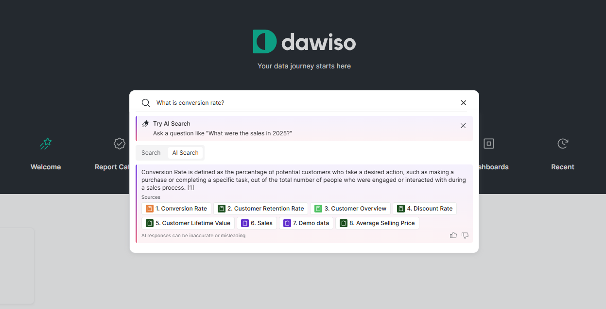 Dawiso AI Search answering 'What is conversion rate?' with a single governed definition and the catalog and glossary sources it draws from