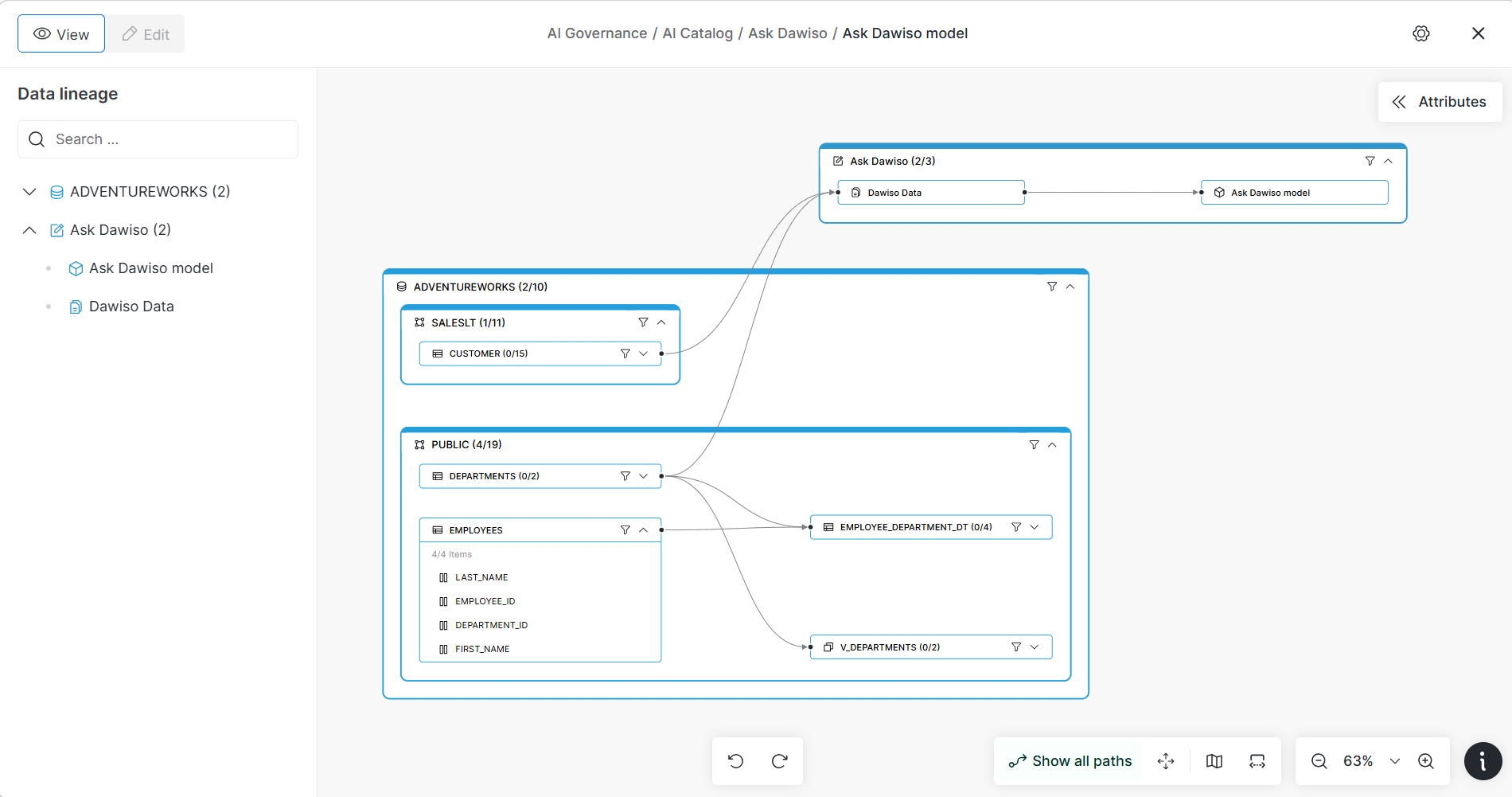 Dawiso interactive data lineage tracing how data flows from source tables through transformations downstream, so any AI answer built on the data can be traced back to its origin