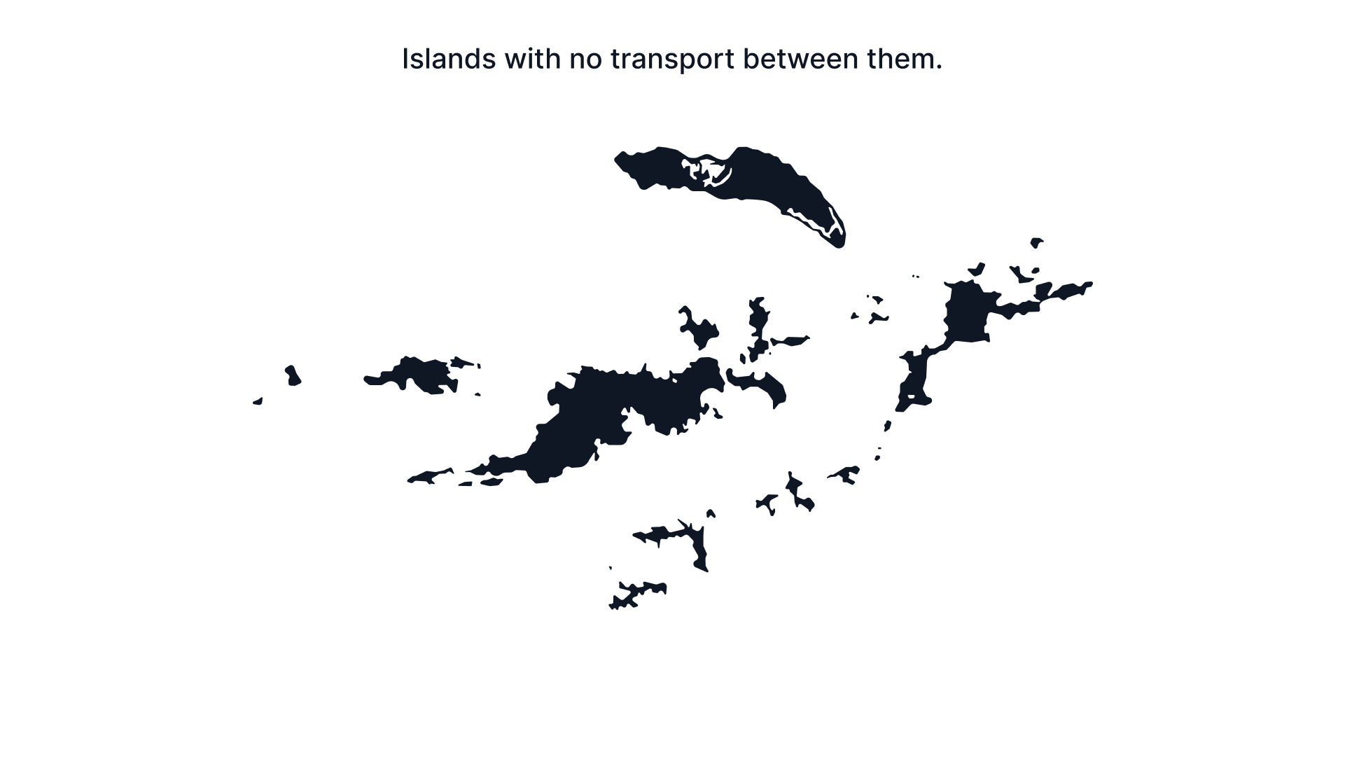 Illustration of data silos as isolated islands