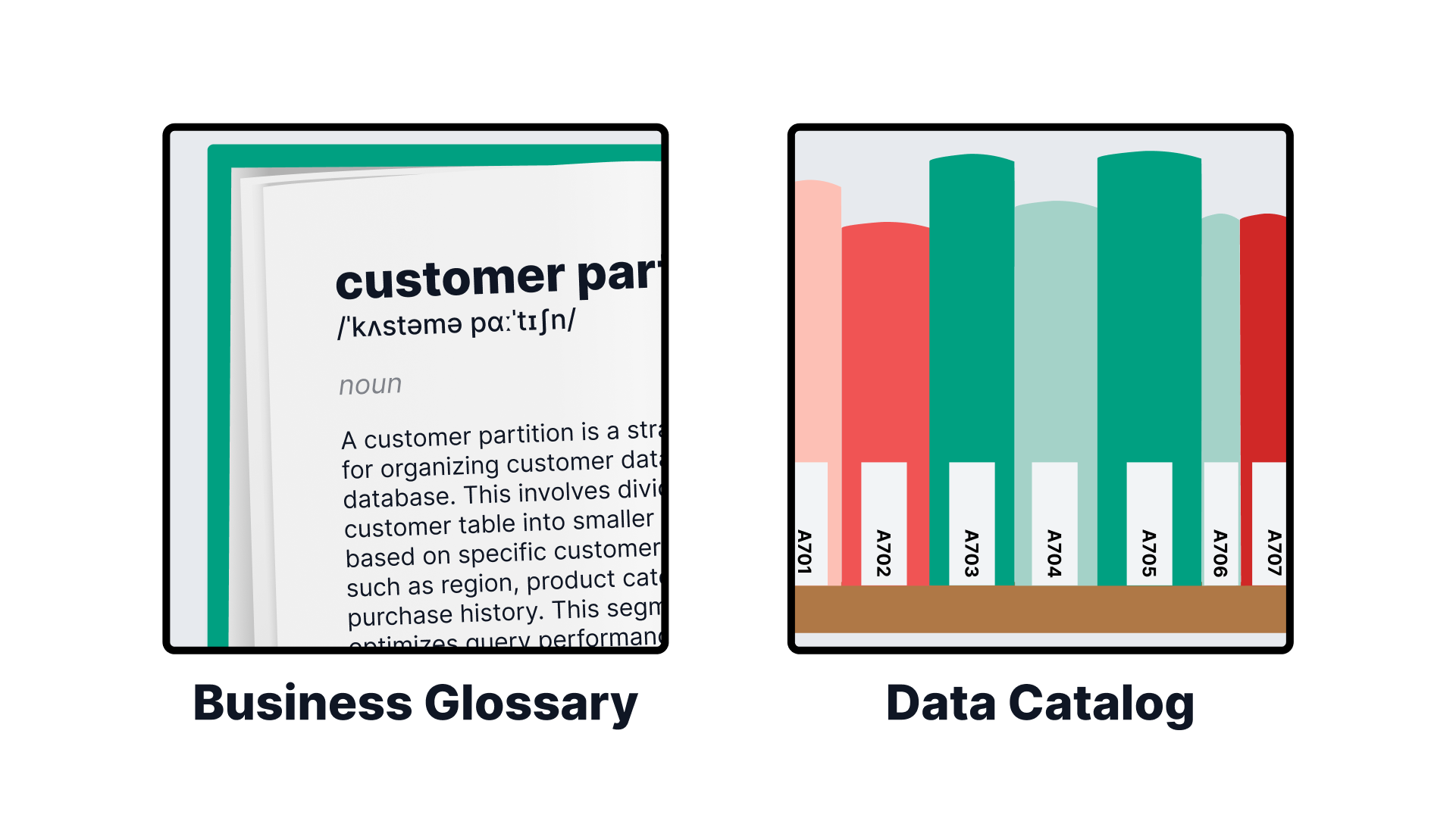 Business glossary vs. data catalog.