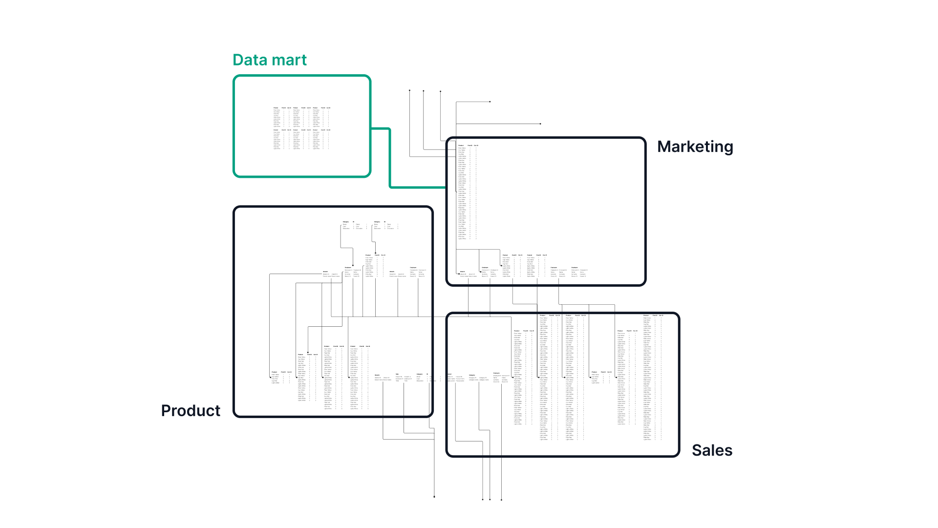 Data mart in data warehouse schema