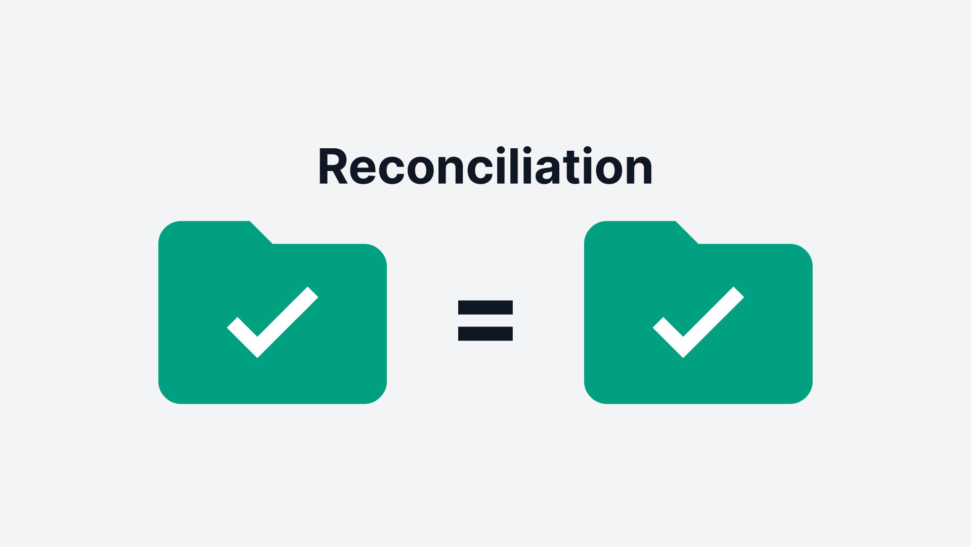 Reconciliation of data is practically their alignment. The two items being compared must be identical.