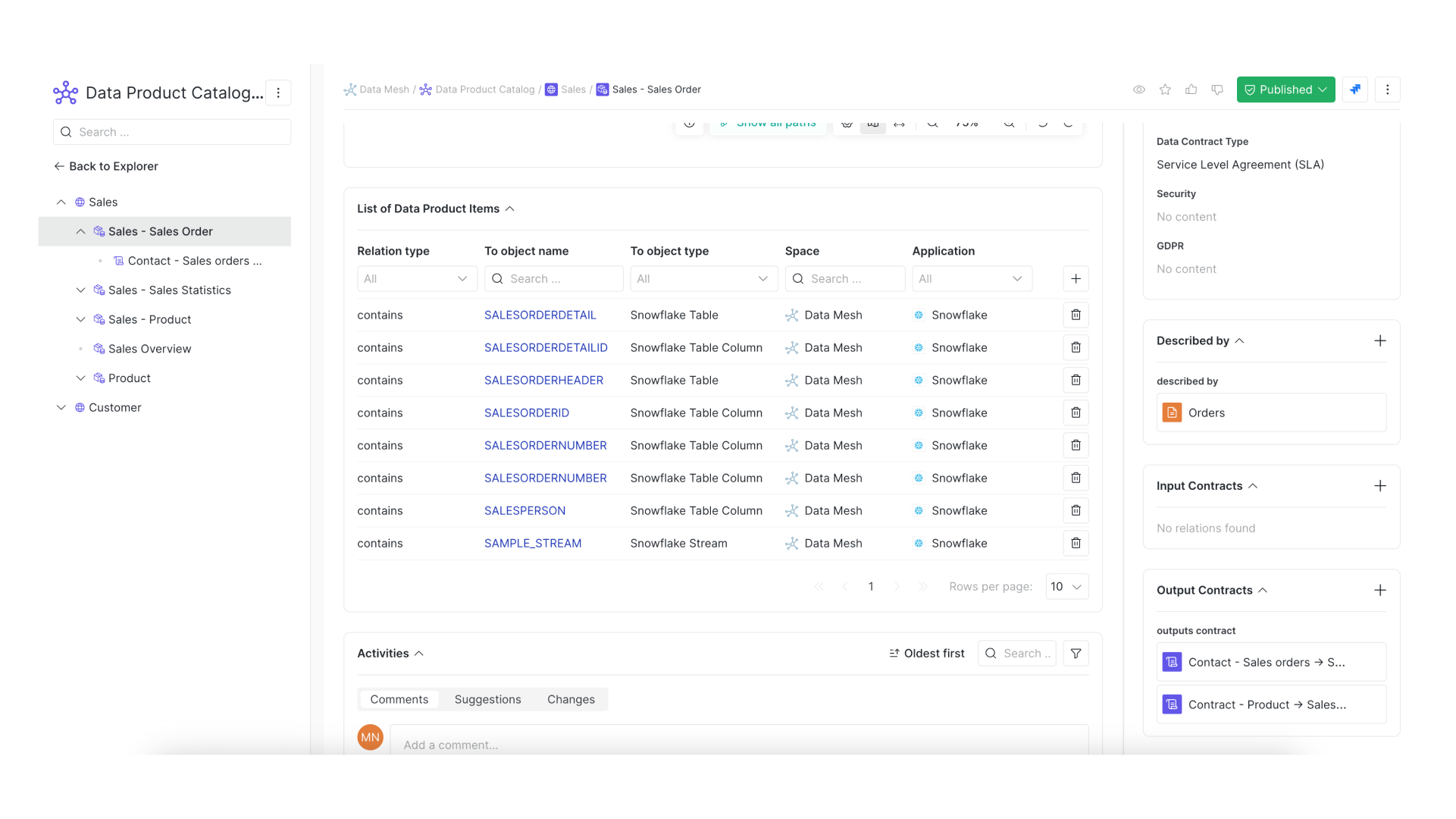 List of tables included in a data product, with access defined by contracts specifying usage rights and output relationships