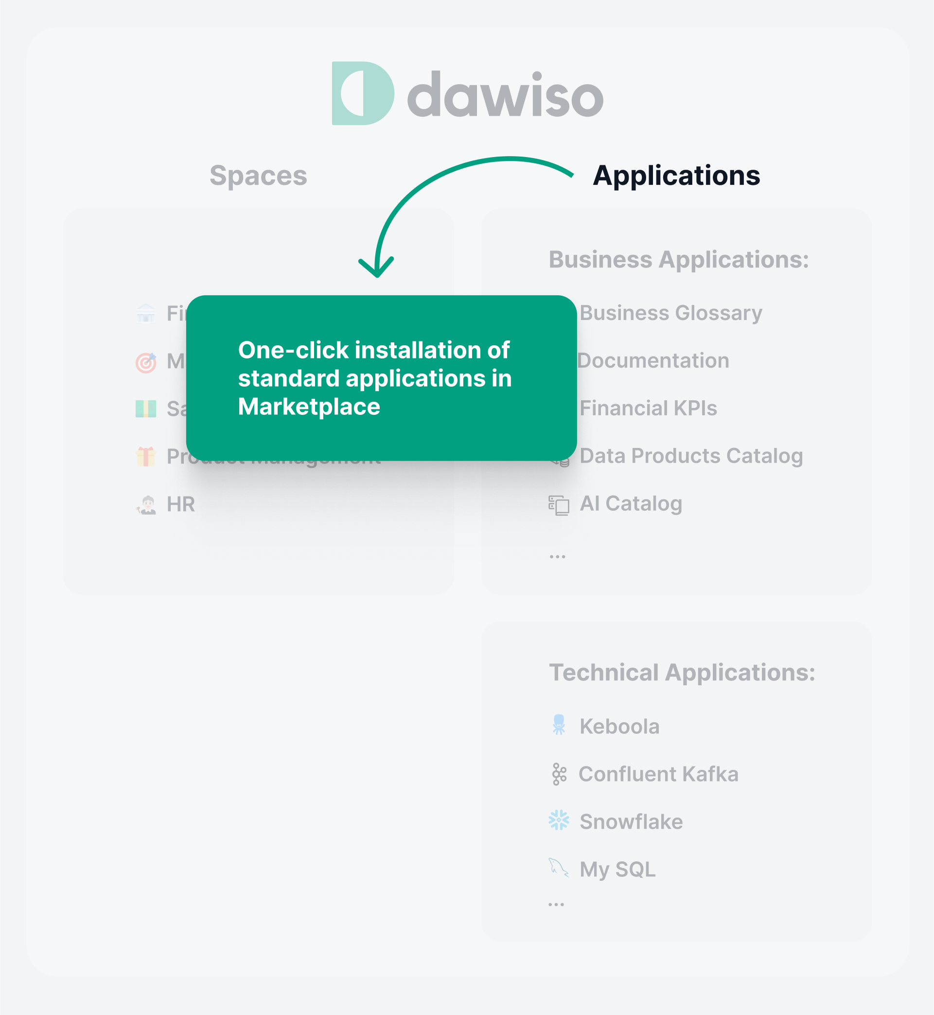 One-click installation option in Dawiso for standard applications via the Marketplace