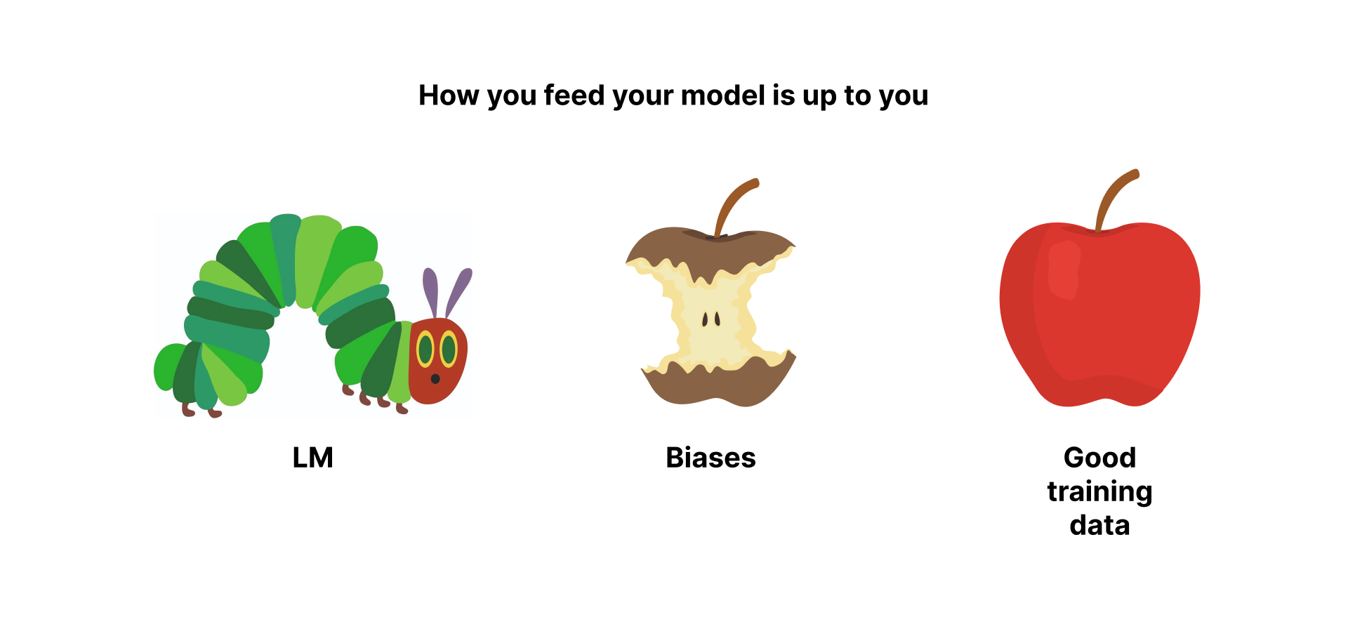 Illustration of an LM (Language Model) caterpillar with options to feed it either biases (apple core) or good training data (whole apple).
