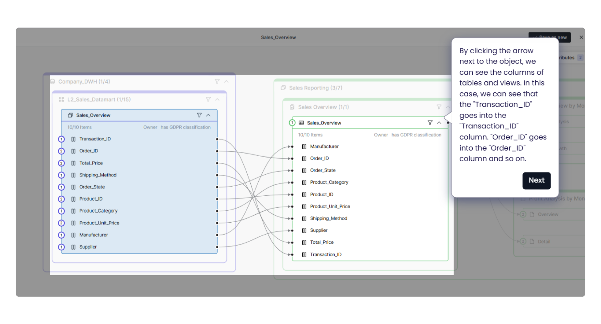 Column-level data lineage in Dawiso showing detailed mappings from the 'Sales_Overview' table in the L2 Sales Datamart to the corresponding columns in the reporting layer. A tooltip explains how each field, such as 'Transaction_ID' and 'Order_ID', flows directly into the matching column in the reporting view.