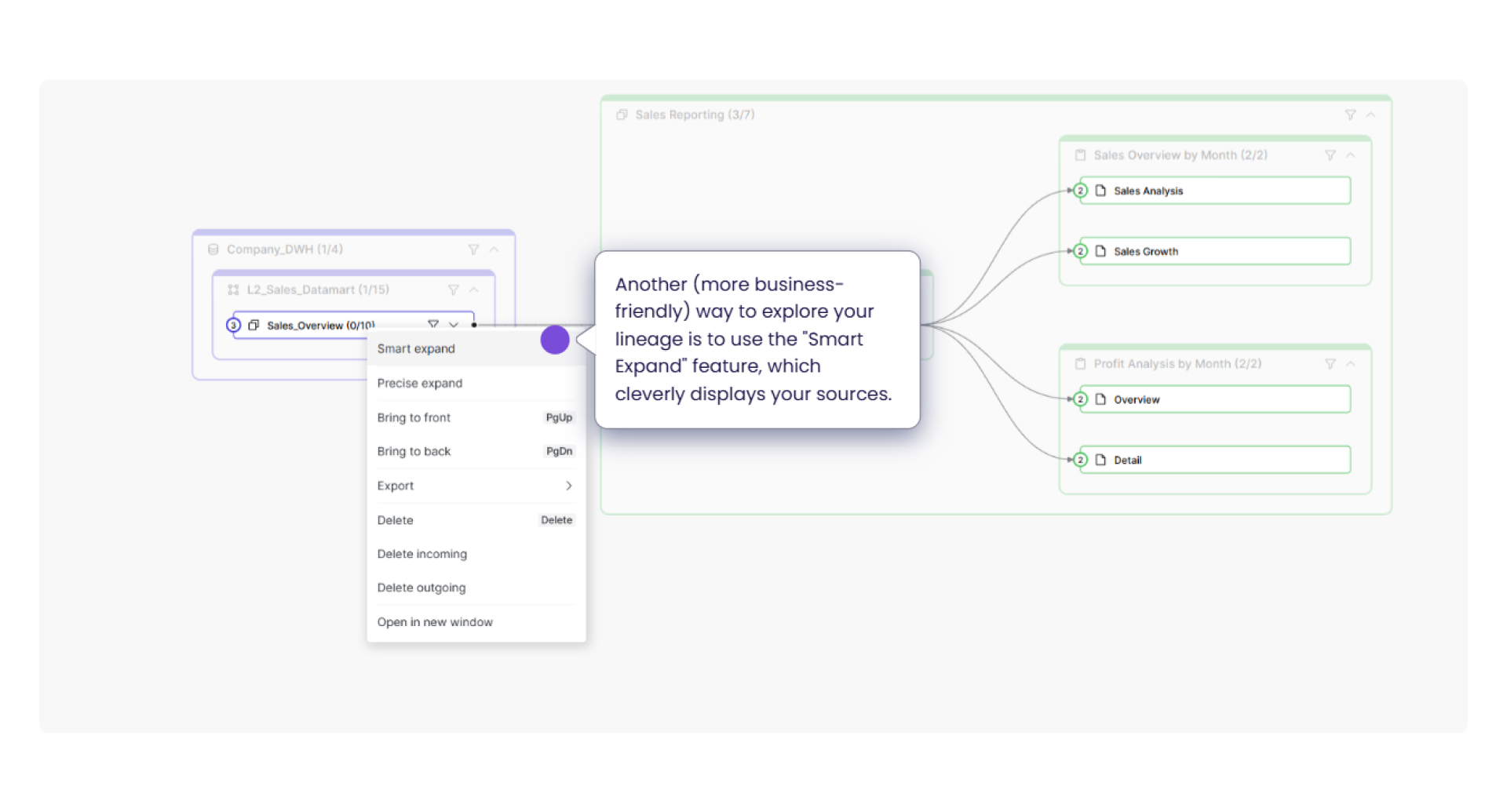 Context menu in Dawiso showing the 'Smart Expand' feature for data lineage exploration. 