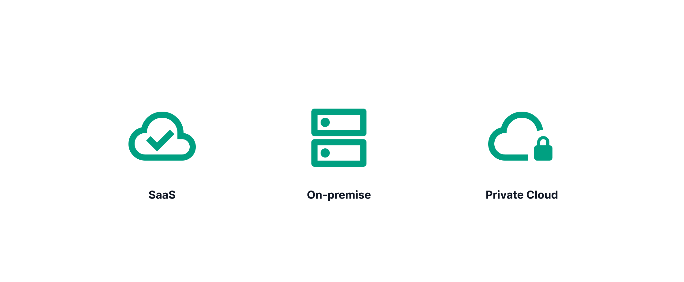 Hybrid deployment, Saas, On-premise, Private Cloud
