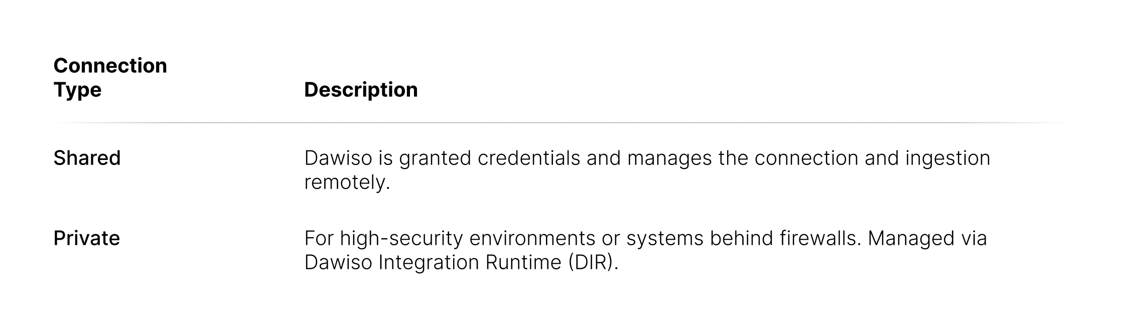 Differencies between shared and private connections