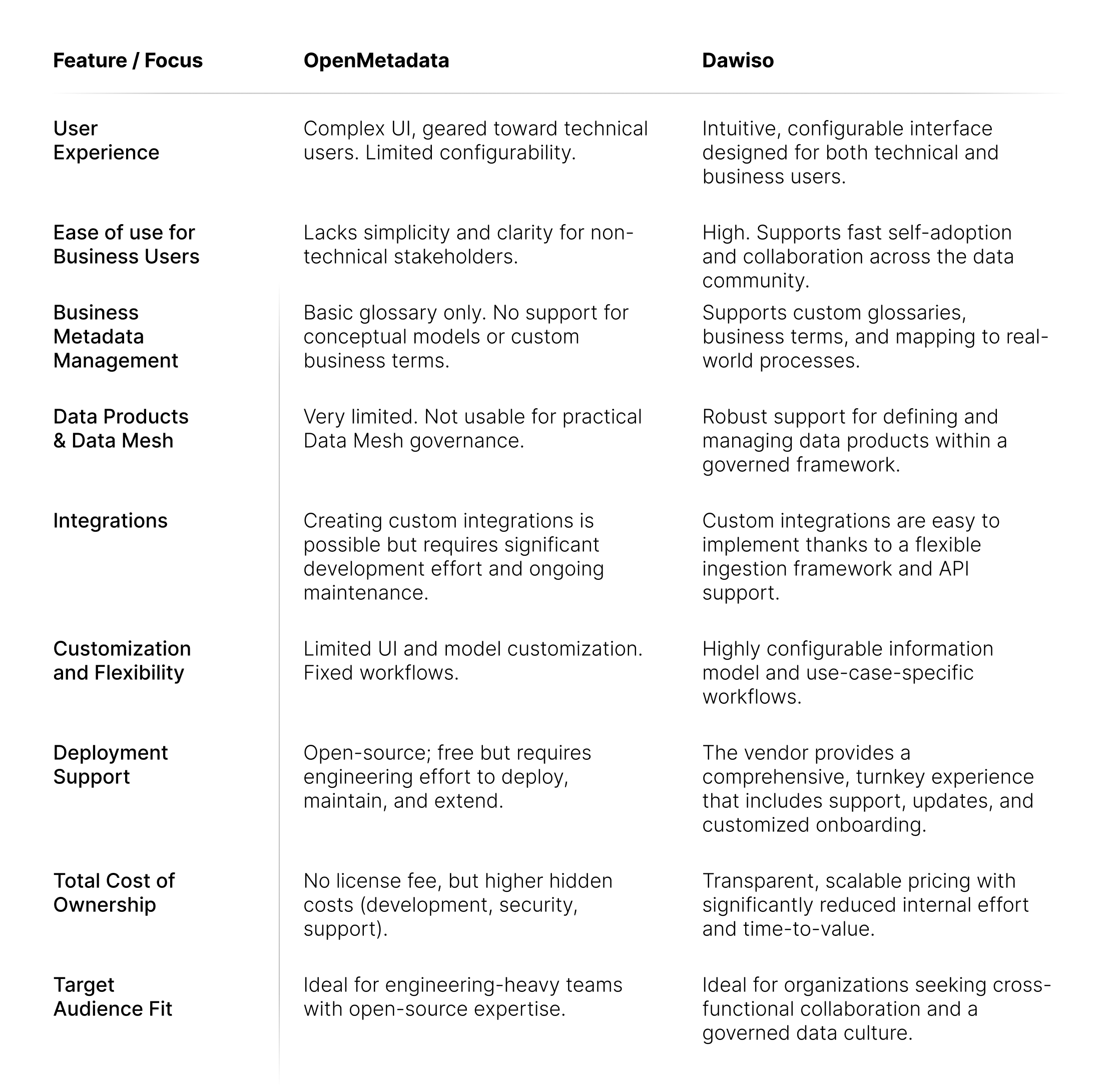 Difference between OpenMetadata and Dawiso