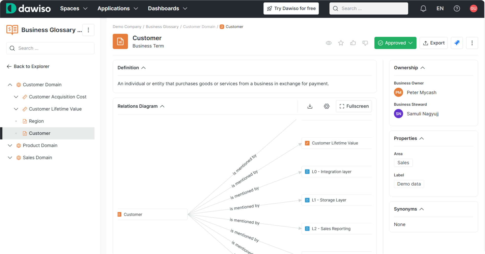 Term overview in Dawiso Business Glossary