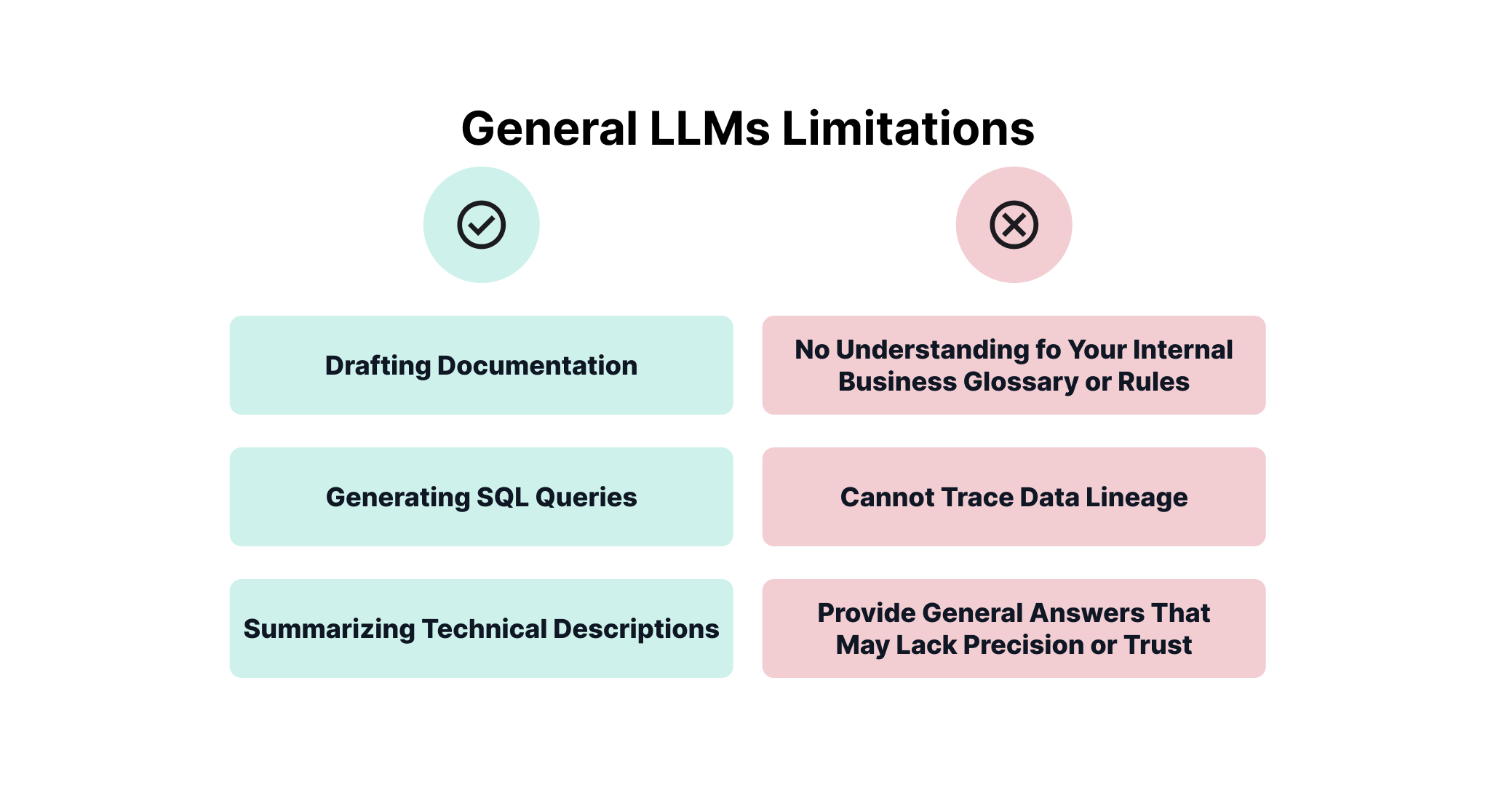 General LLMs Limitations