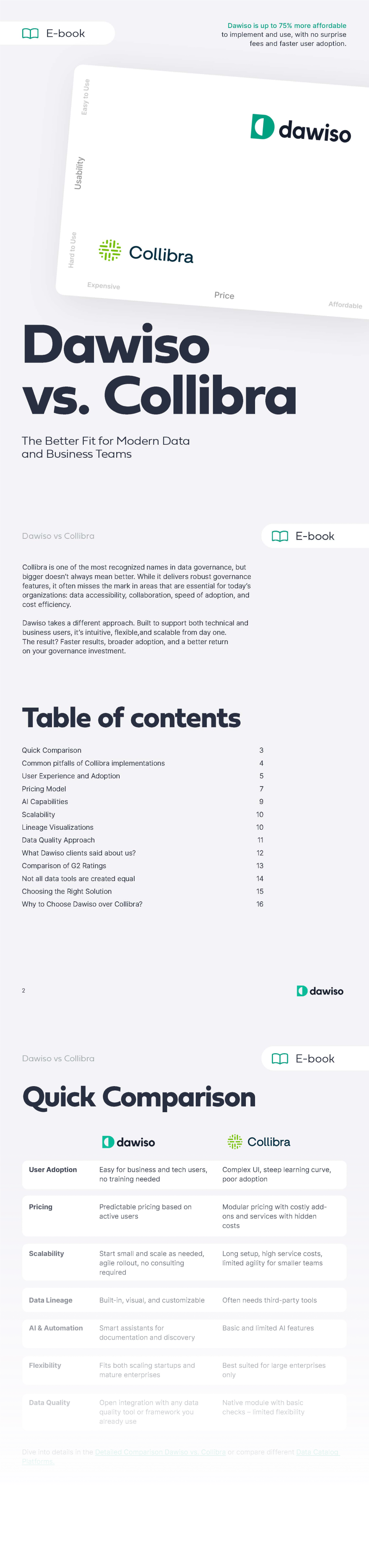 Dawiso vs Collibra e-book cover