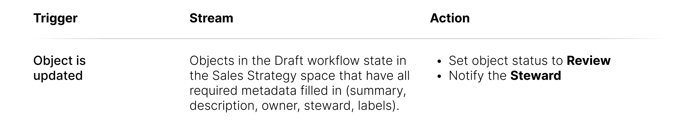 Data catalog automation, Transition to Review When Metadata Is Complete