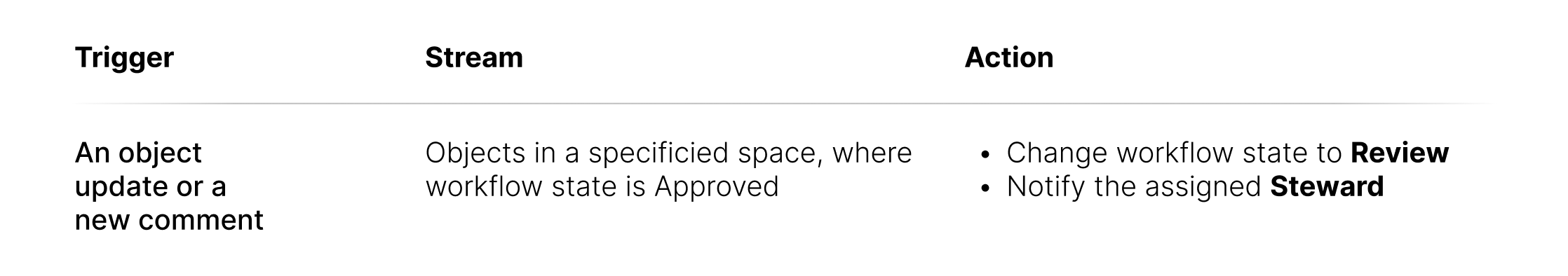 Data Catalog automation