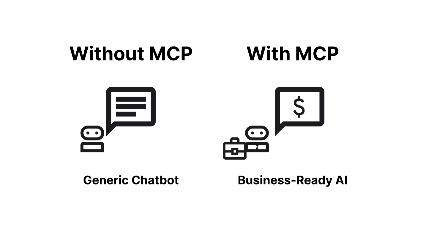 MCP integration benefits