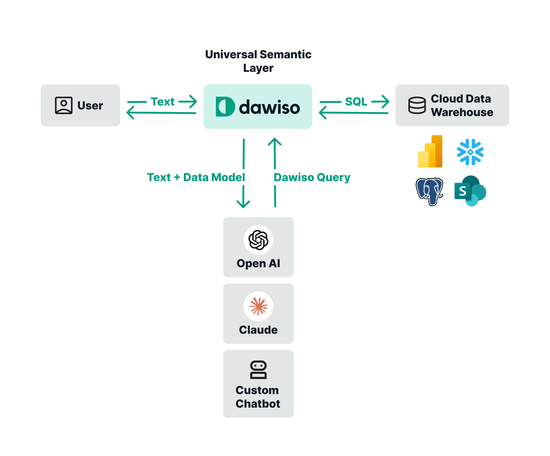 Supply chain visibility requires two layers working together