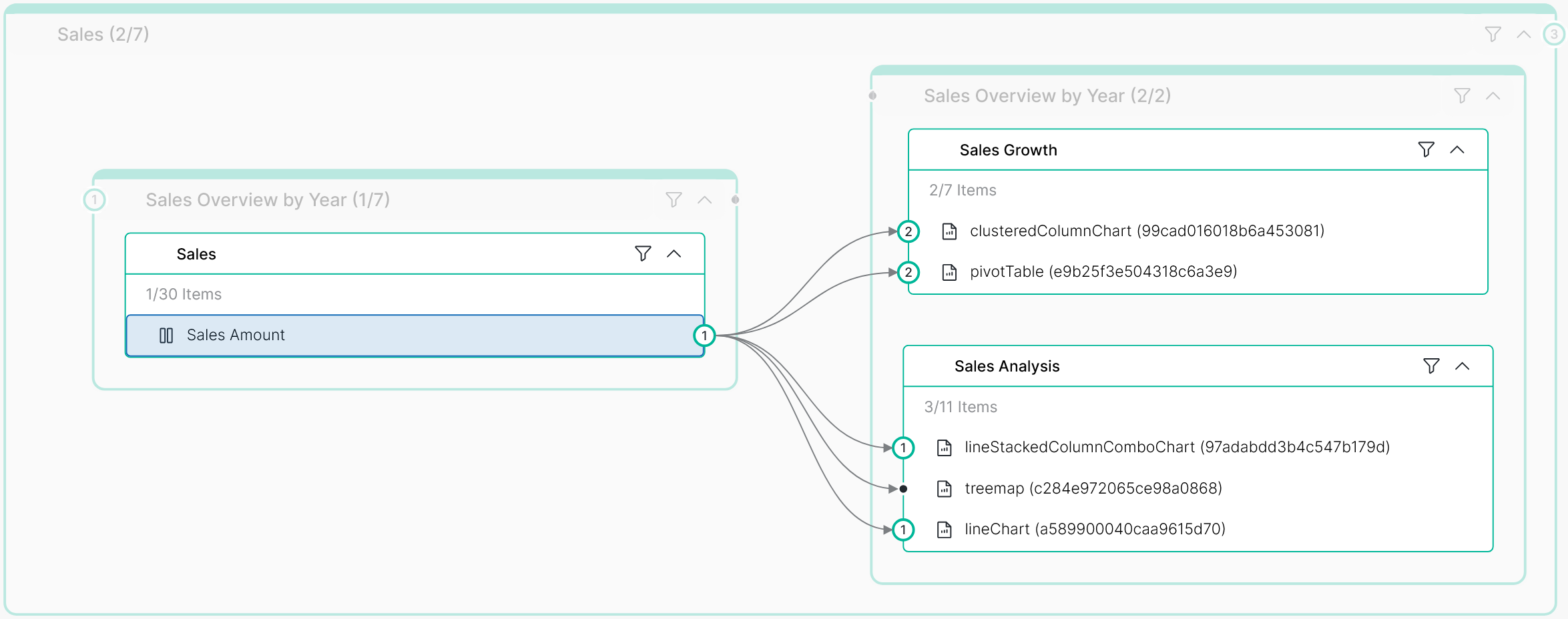 Power BI visual-level lineage diagram