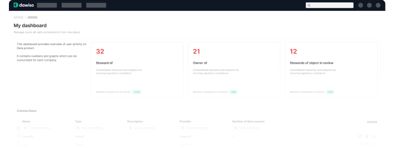 Data products dashboard