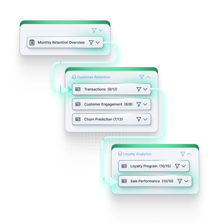 Documentation lineage